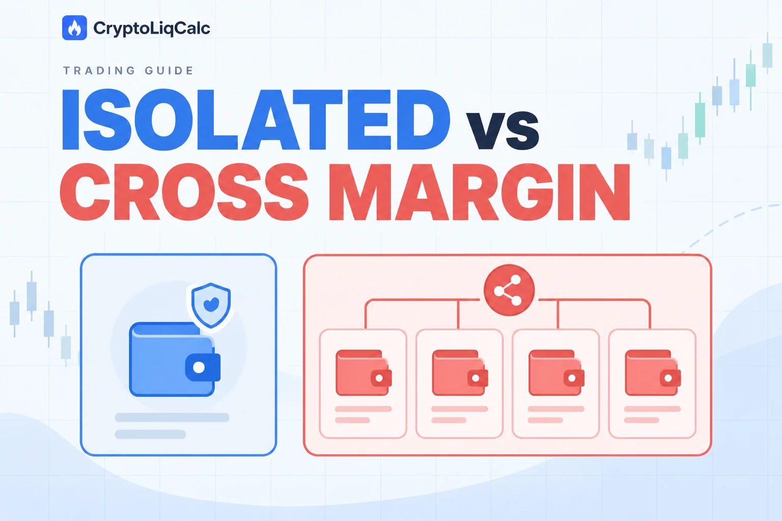 Isolated margin compared with cross margin using connected wallet graphics